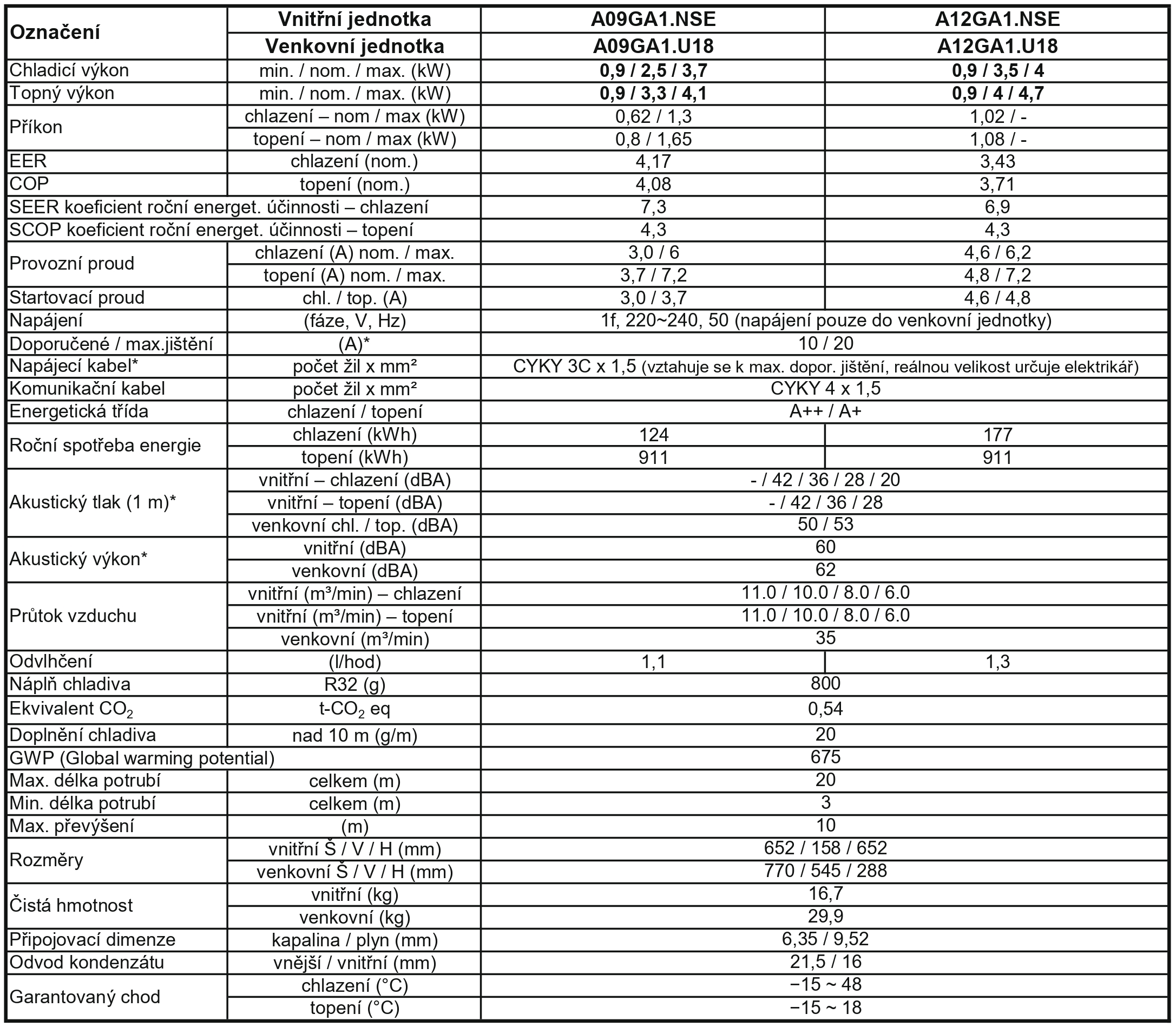ORIGINAL katalógový list_page-0001(1).png
